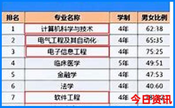长沙出名的景点有哪些